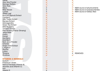 Zeal For Life Classic versus Vegan