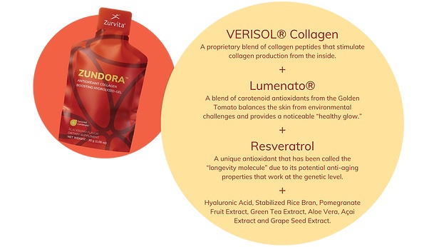Zundora is a blend of Collagen Peptides 